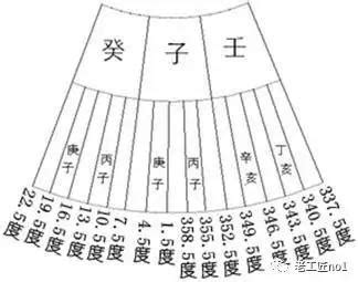 分金差一線 富貴不相見